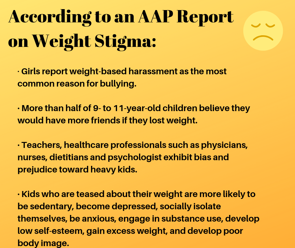 An infographic with statistics about body dissatisfaction among young people